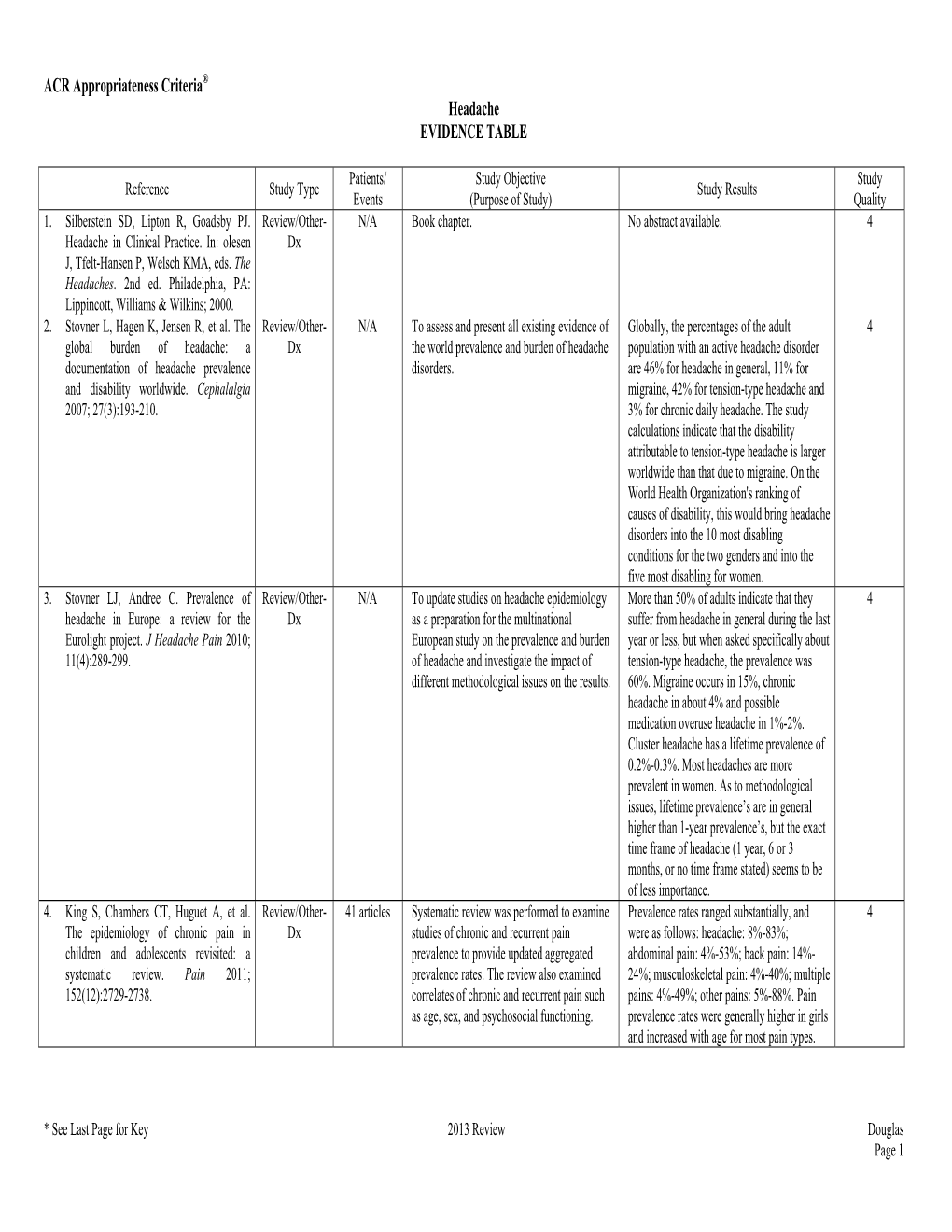 ACR Appropriateness Criteria® Headache EVIDENCE TABLE