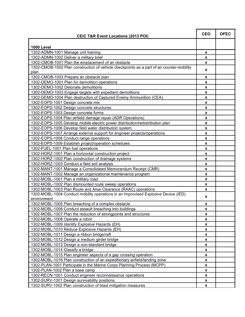 1000 Level Events (Mos:1302)