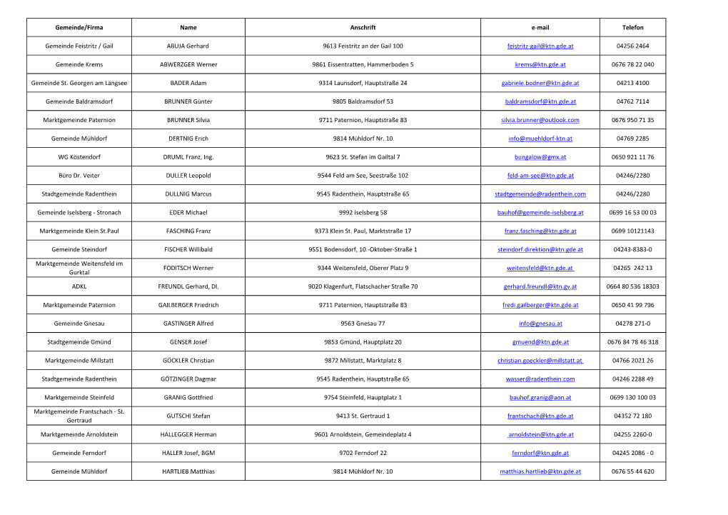 TN Liste.Xlsx