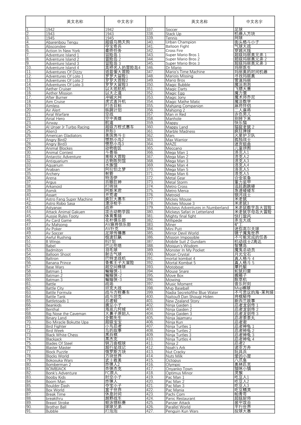 英文名称中文名字英文名称中文名字1. 1942 1942 337. Soccer 足球2. 1943