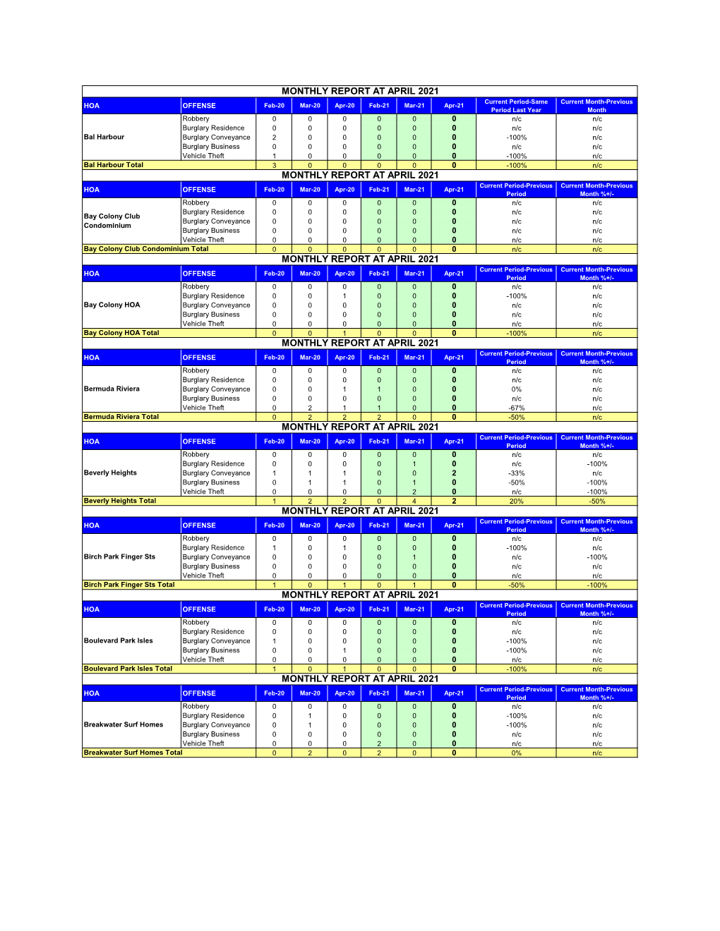 Monthly Report at April 2021 Monthly Report at April