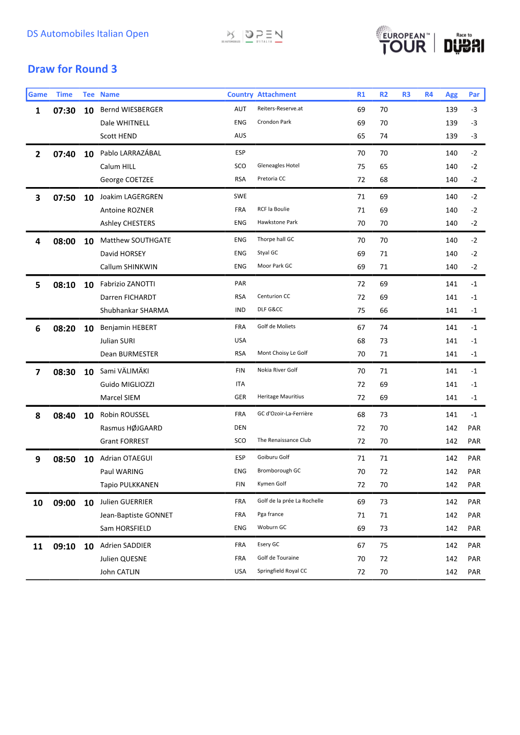 Draw for Round 3