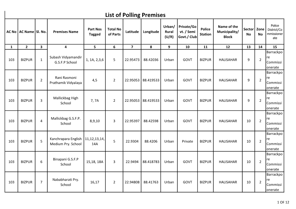 List of Polling Premises