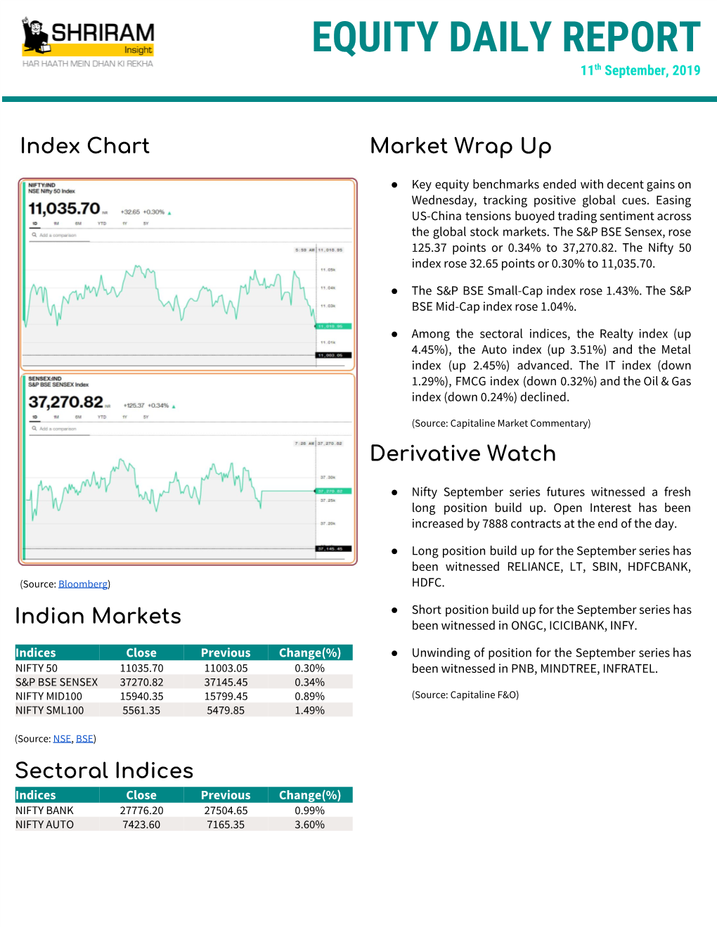 EQUITY DAILY REPORT 11​Th​ September, 2019