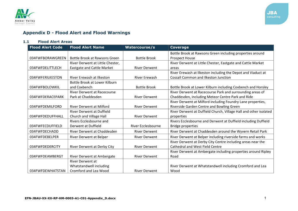 Appendix D - Flood Alert and Flood Warnings