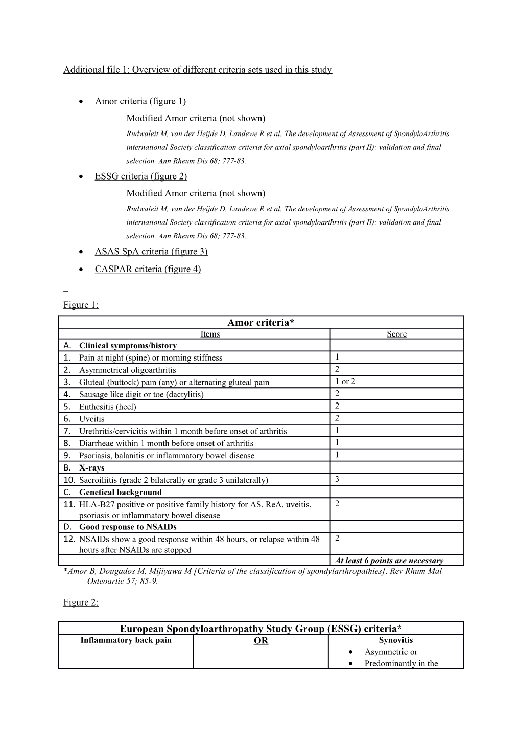 Additional File 1: Overview of Different Criteria Sets Used in This Study