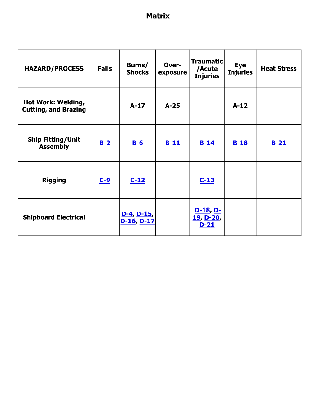 Shipboard Electrical 19, D-20, D-16, D-17 D-21 Occupational Safety and Health Administration