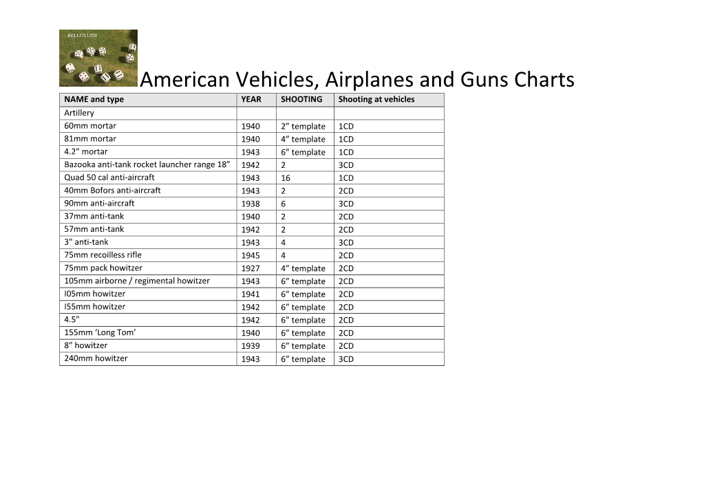 American Vehicles, Airplanes and Guns Charts NAME and Type YEAR SHOOTING Shooting at Vehicles