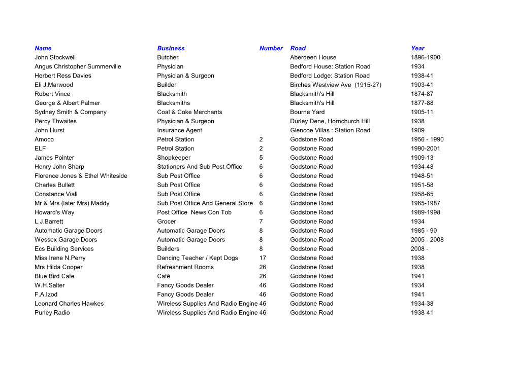 Whyteleafe Businesses