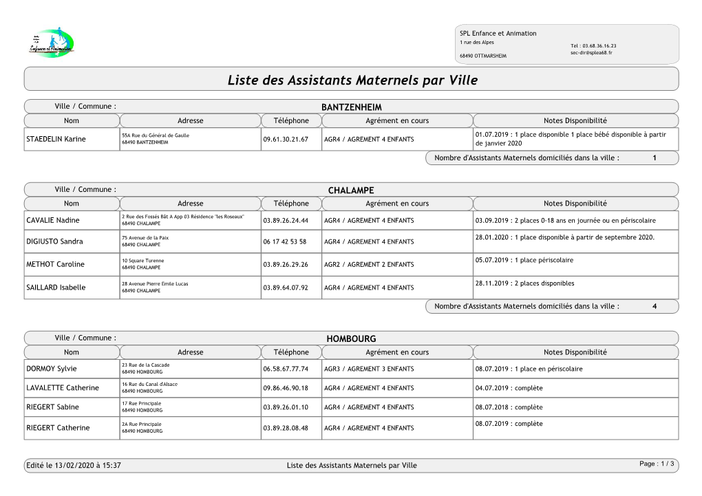 Liste Des Assistants Maternels Par Ville