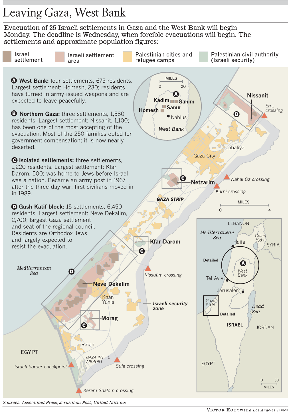 Leaving Gaza, West Bank Evacuation of 25 Israeli Settlements in Gaza and the West Bank Will Begin Monday