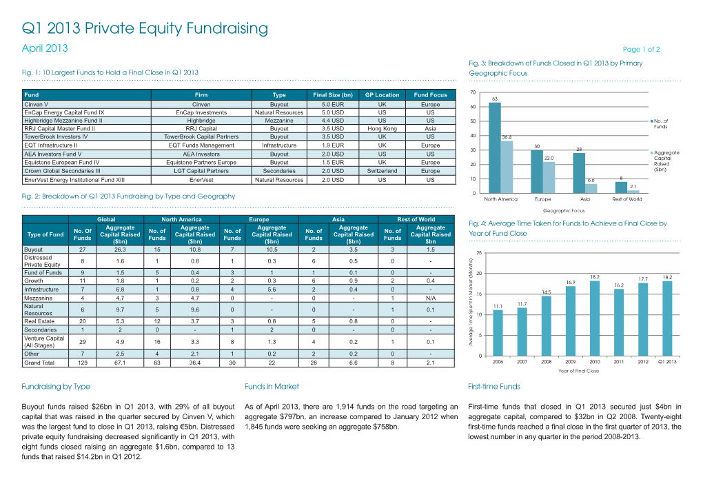 Q1 2013 Private Equity Fundraising