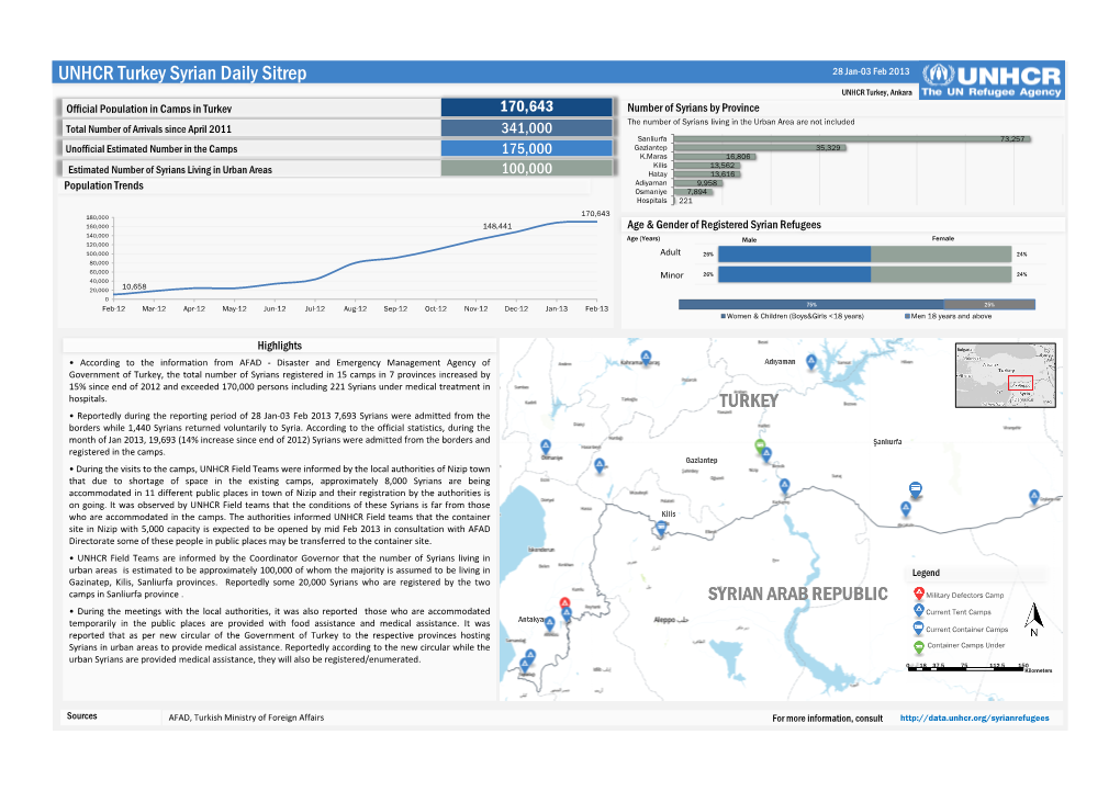 UNHCR Turkey Syrian Daily Sitrep