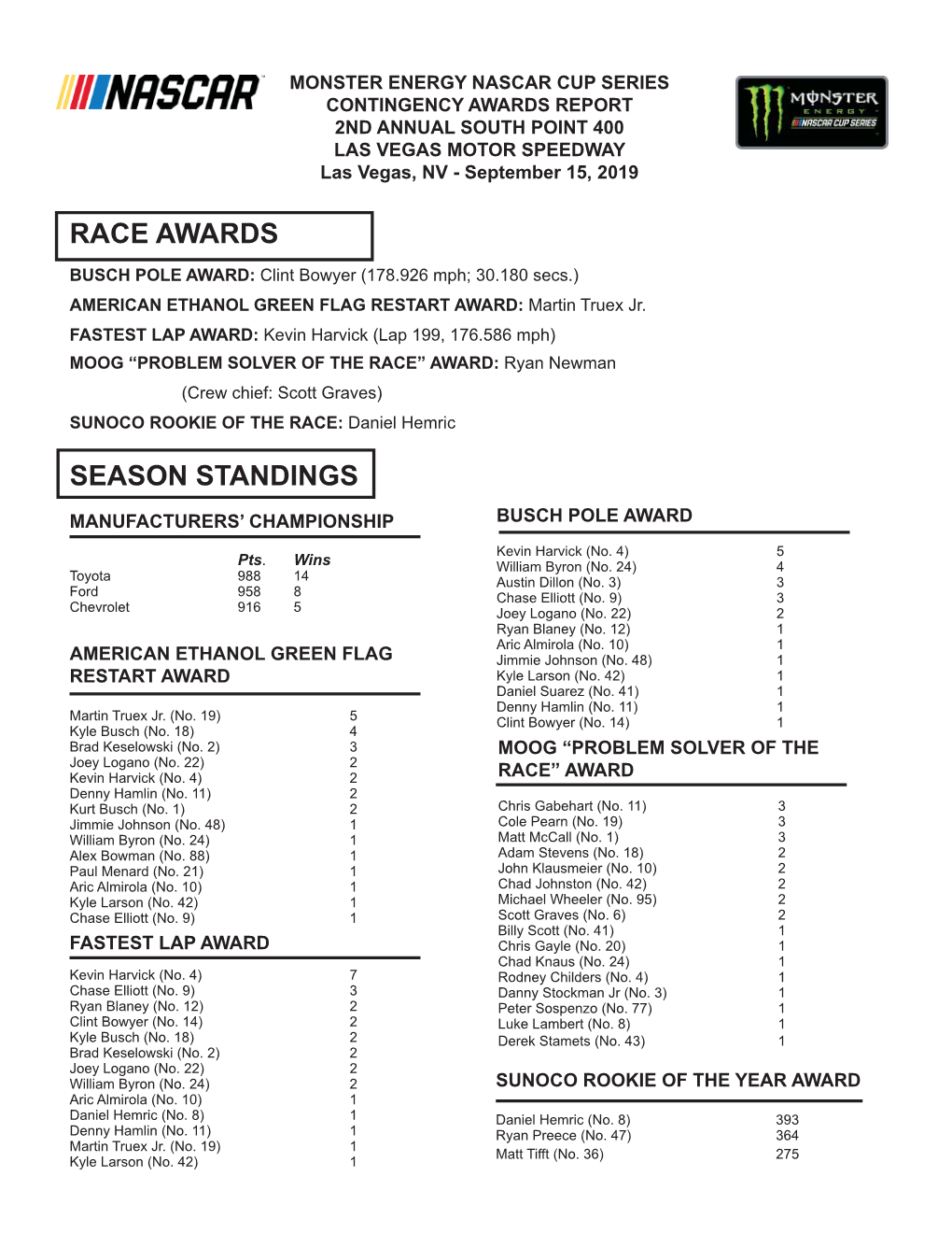 CONTINGENCY AWARDS REPORT 2ND ANNUAL SOUTH POINT 400 LAS VEGAS MOTOR SPEEDWAY Las Vegas, NV - September 15, 2019