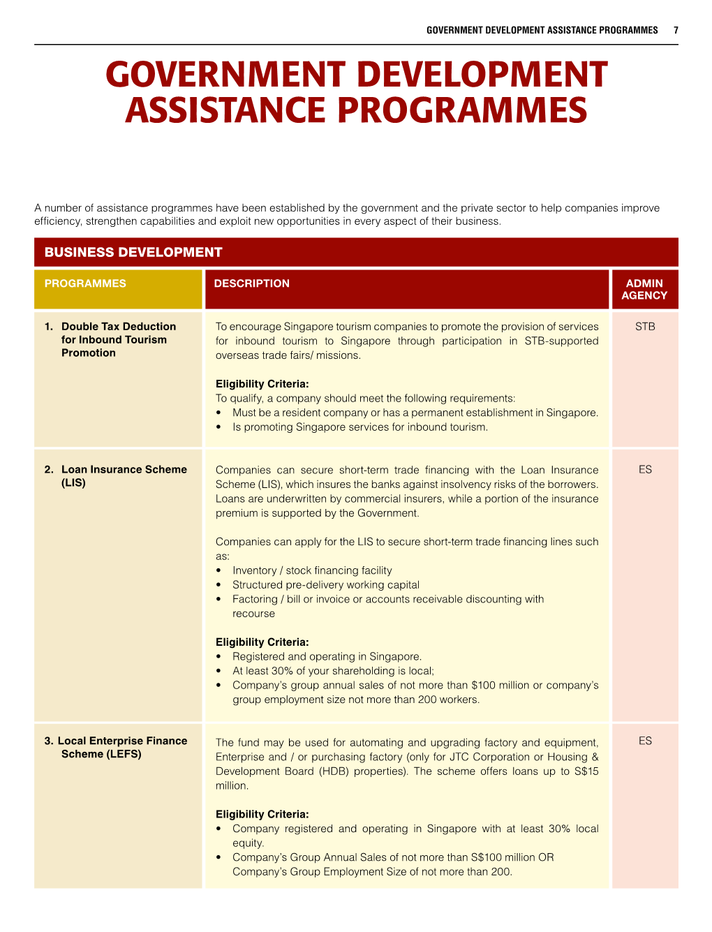 Government Development Assistance Programmes 7 Government Development Assistance Programmes