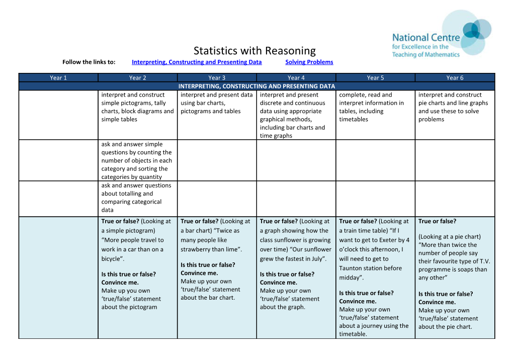 Follow the Links To: Interpreting, Constructing and Presenting Data Solving Problems