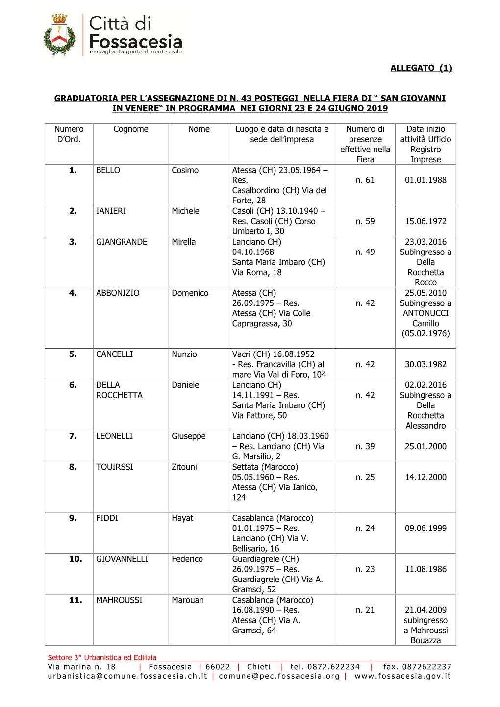 Allegato (1) Graduatoria Per L'assegnazione Di N. 43 Posteggi Nella Fiera Di “ San Giovanni in Venere“ in Programma