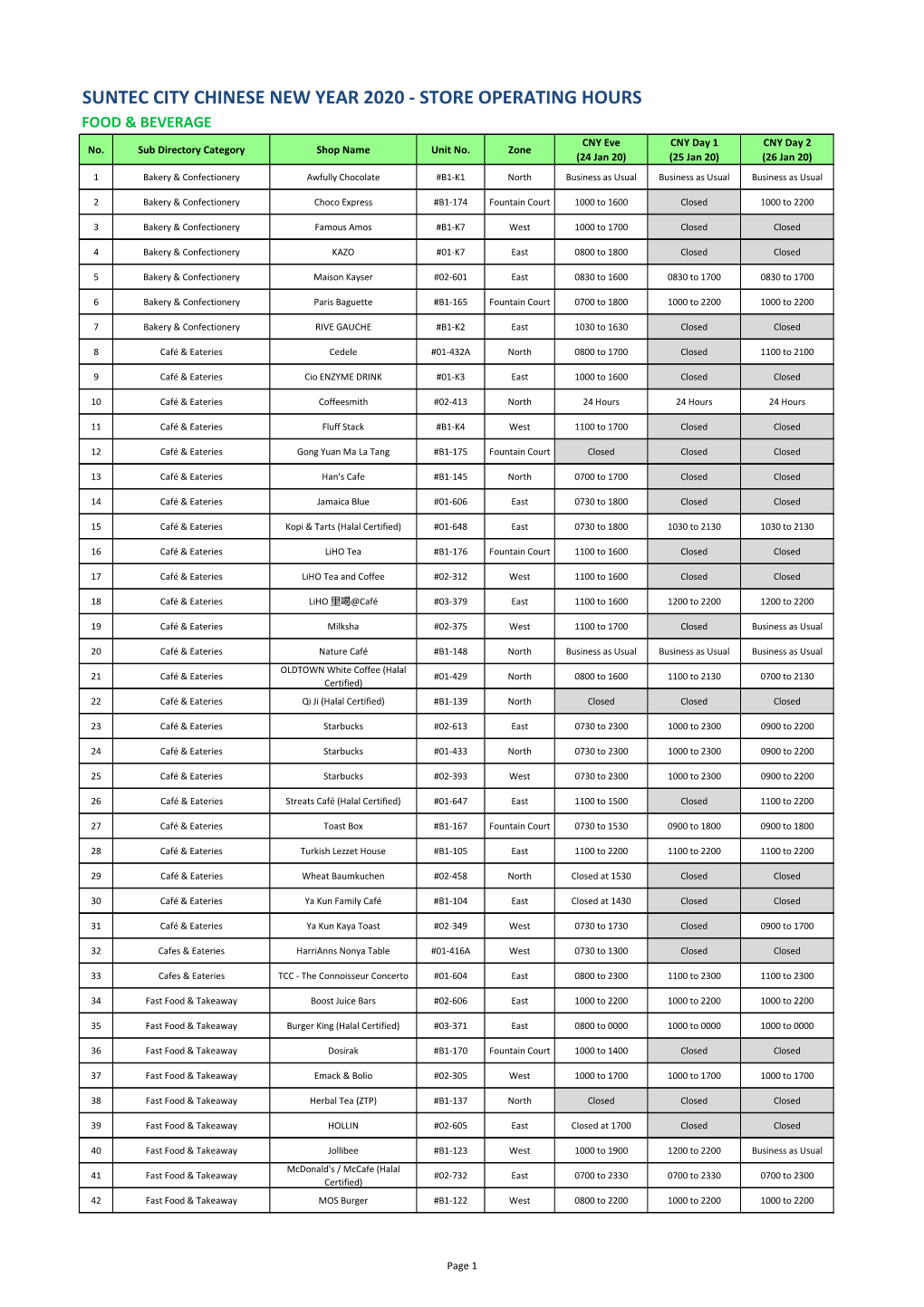 SUNTEC CITY CHINESE NEW YEAR 2020 - STORE OPERATING HOURS FOOD & BEVERAGE CNY Eve CNY Day 1 CNY Day 2 No