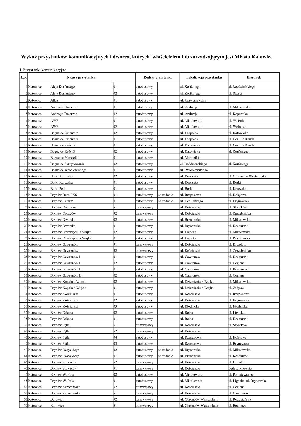 Wykaz Przystanków Komunikacyjnych I Dworca, Których Właścicielem Lub Zarządzającym Jest Miasto Katowice