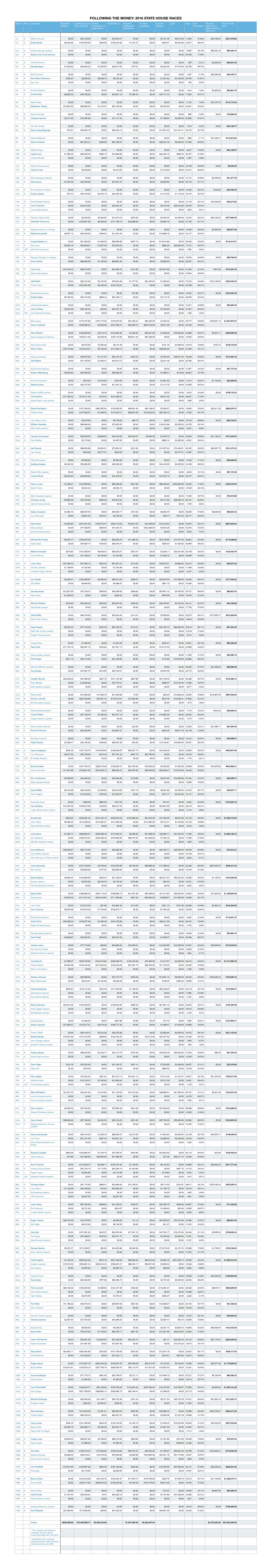 House Breakdown Final