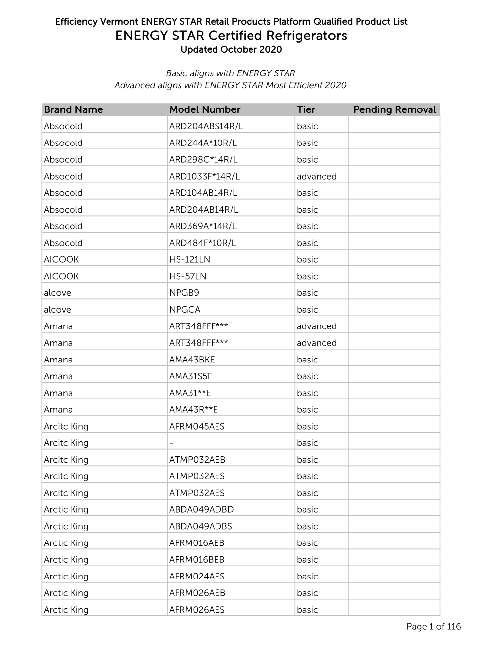 Retailer Qualifying Product List