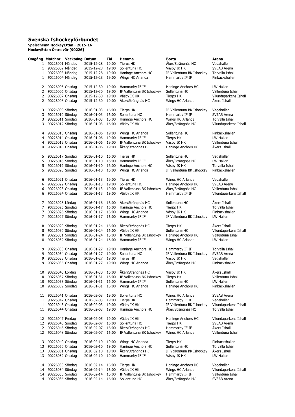 Svenska Ishockeyförbundet Spelschema Hockeyettan - 2015-16 Hockeyettan Östra Vår [90226]