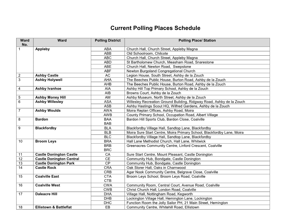 Current Polling District & Polling Place Arrangements 2019