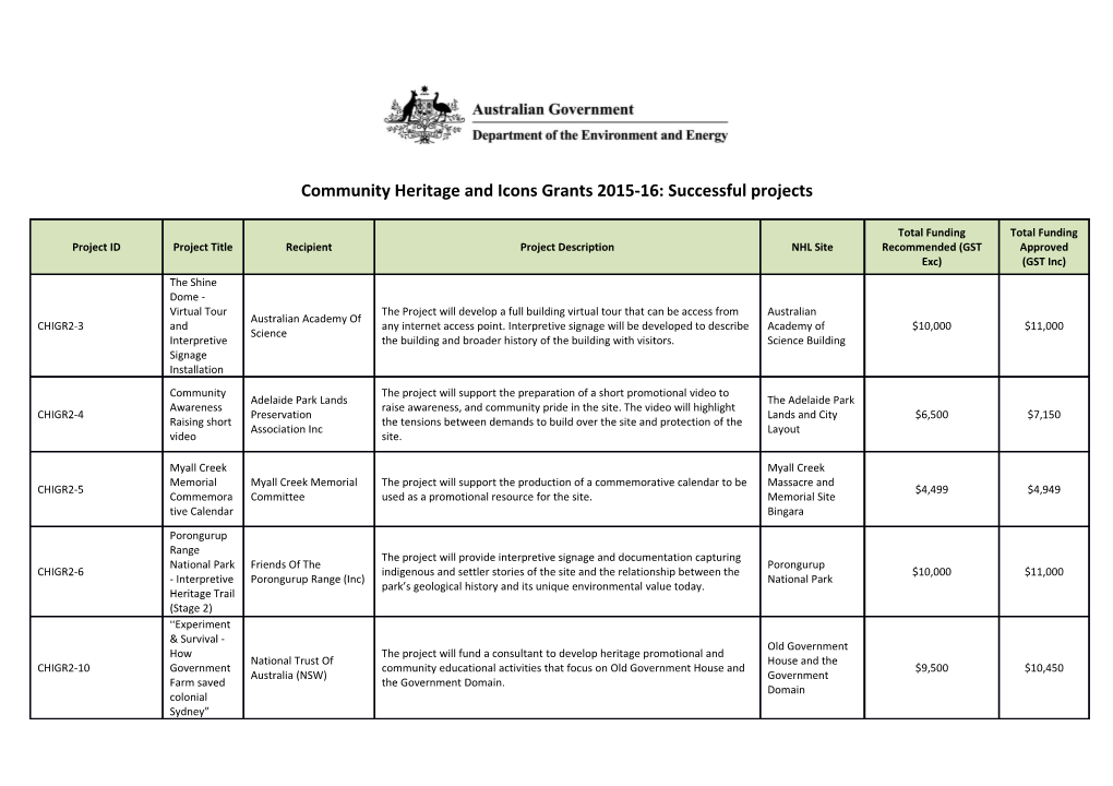 Community Heritage and Icons Grants 2015-16: Successful Projects