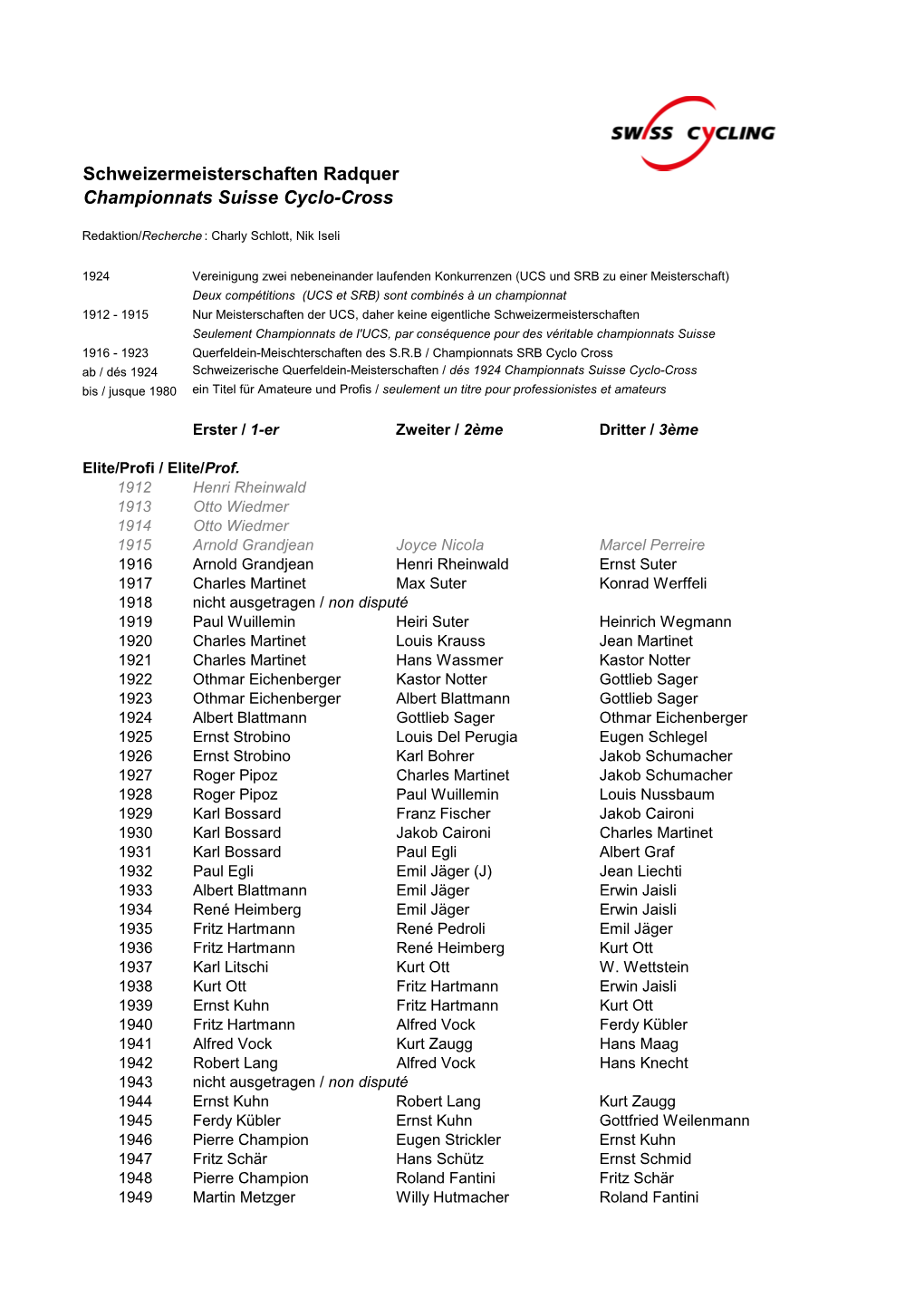 Schweizermeisterschaften Radquer Championnats Suisse Cyclo-Cross