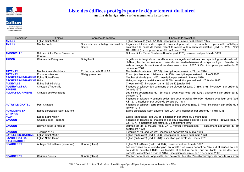 Liste Des Édifices Protégés Pour Le Département Du Loiret Au Titre De La Législation Sur Les Monuments Historiques