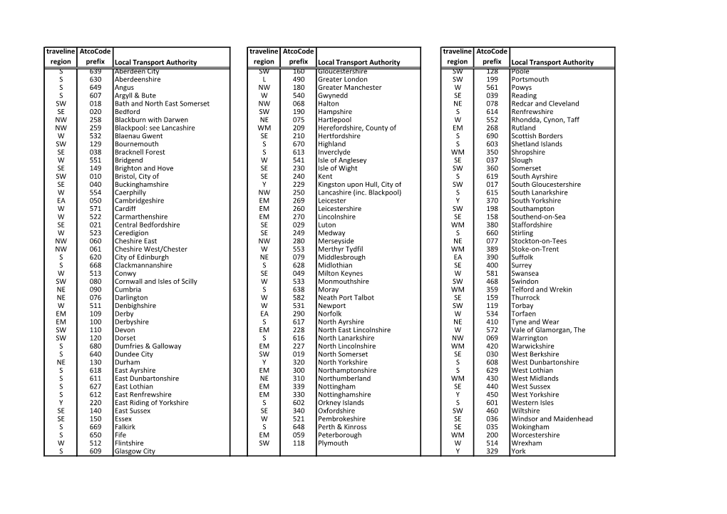 Traveline Region Atcocode Prefix Local Transport Authority