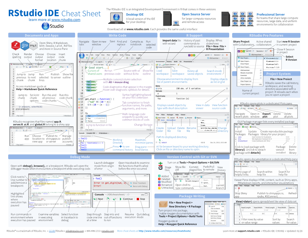 Rstudio IDE Cheat Sheet