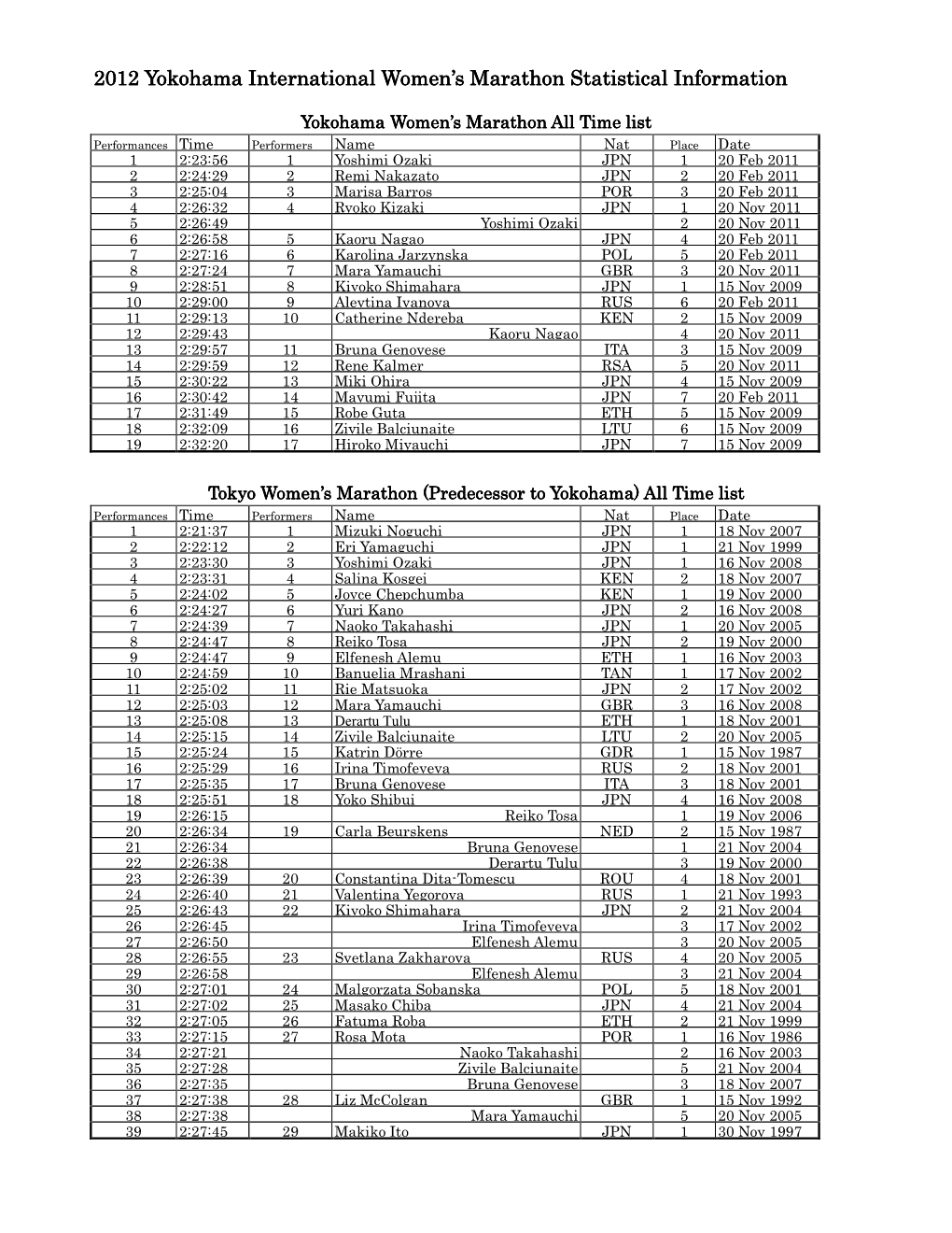 2012 Yokohama International International International Women's