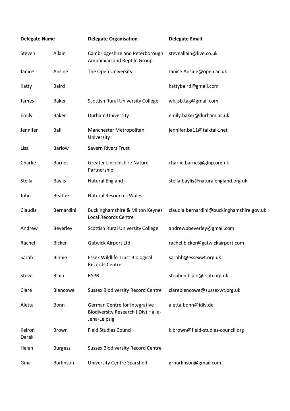 NBN Conference Delegate List