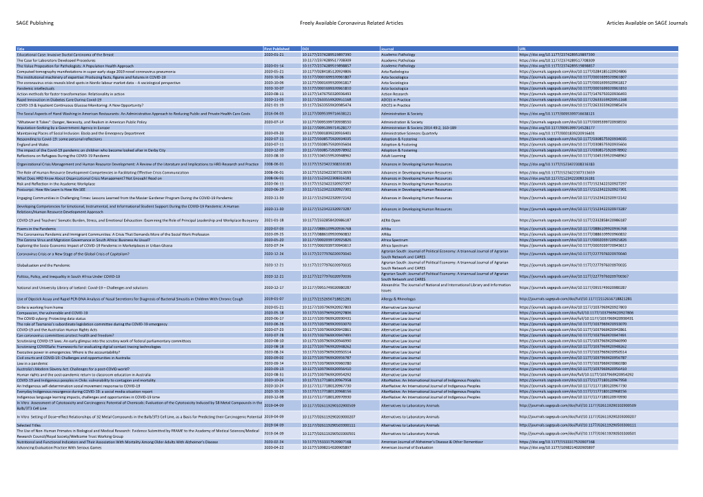 Coronavirus-Related Articles