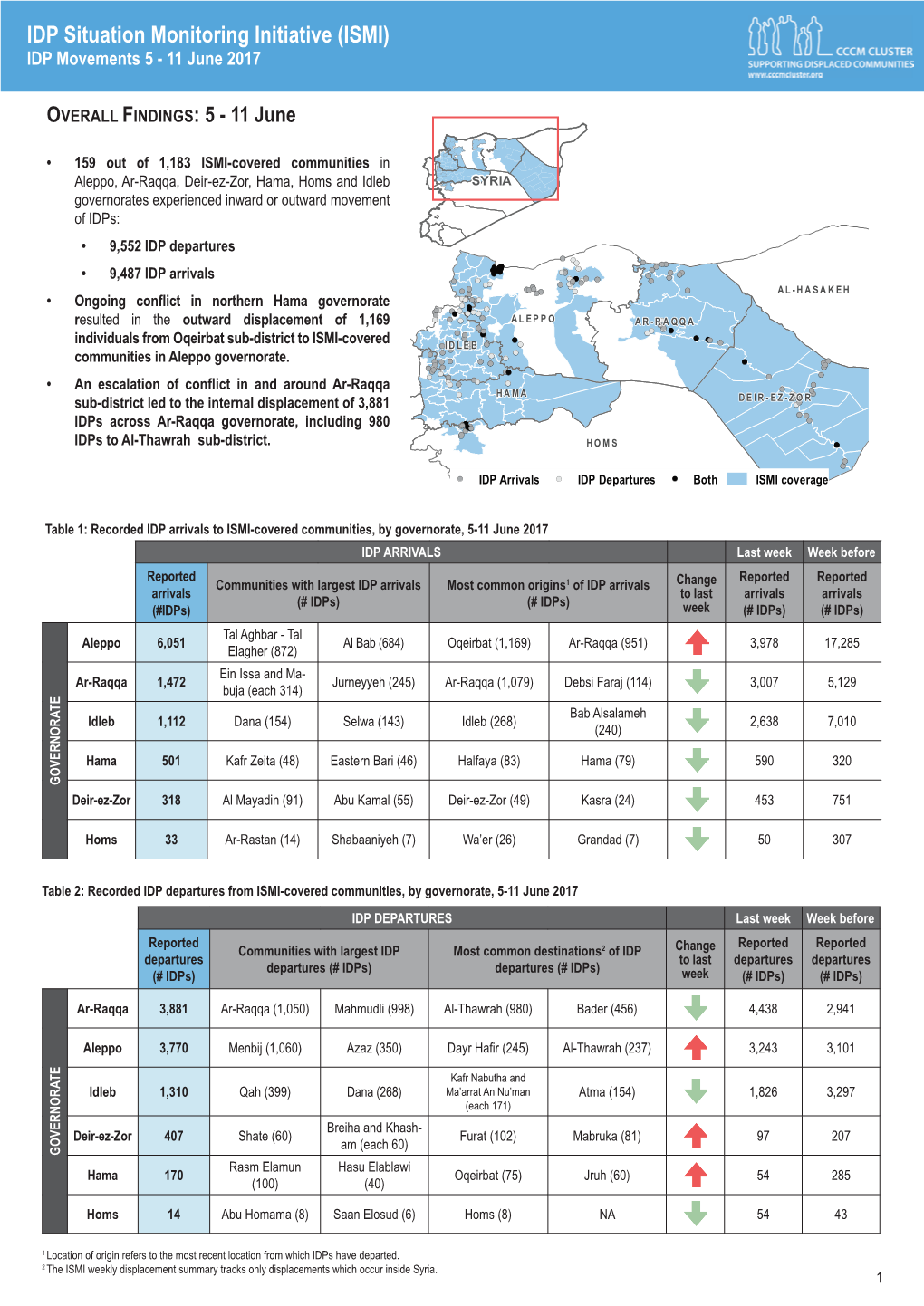 IDP Situation Monitoring Initiative (ISMI) IDP Movements 5 - 11 June 2017