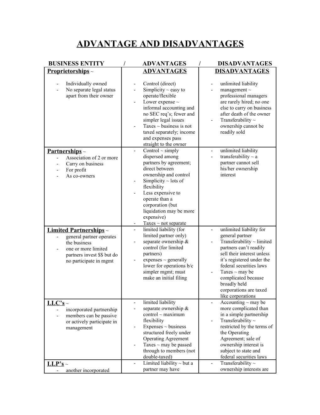 Advantage and Disadvantages