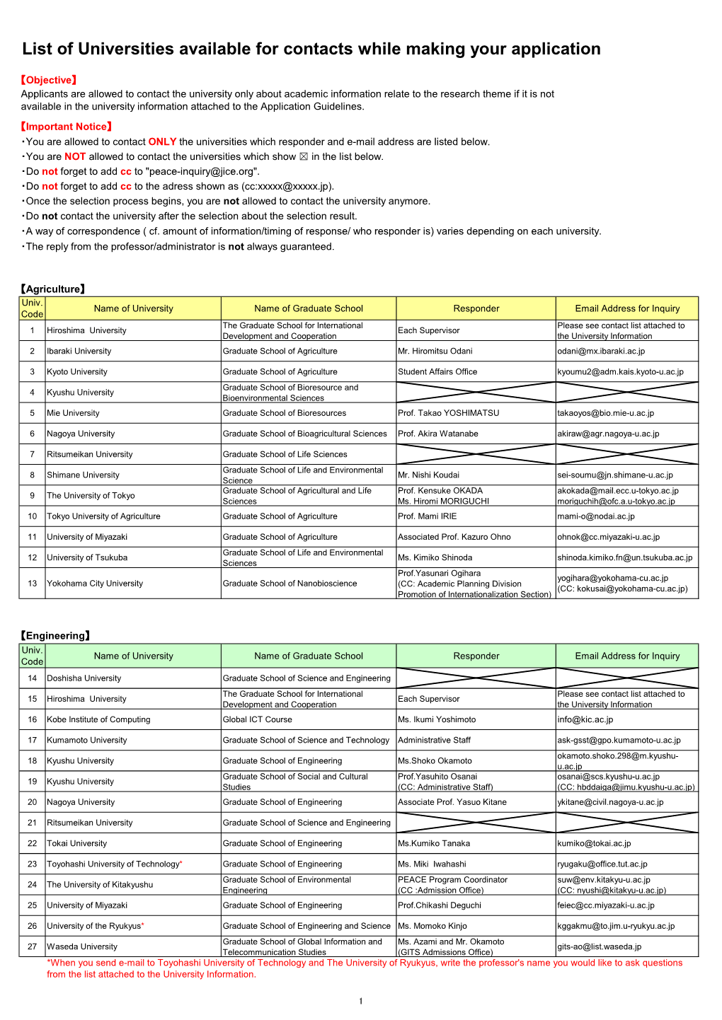 List of Universities Available for Contacts While Making Your Application