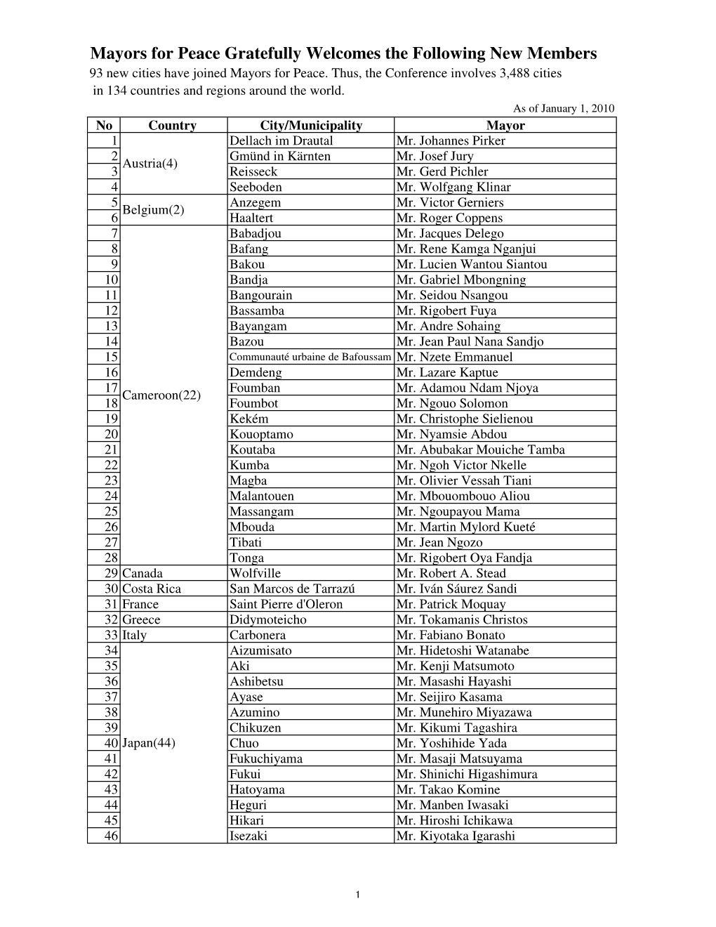 Mayors for Peace Gratefully Welcomes the Following New Members 93 New Cities Have Joined Mayors for Peace