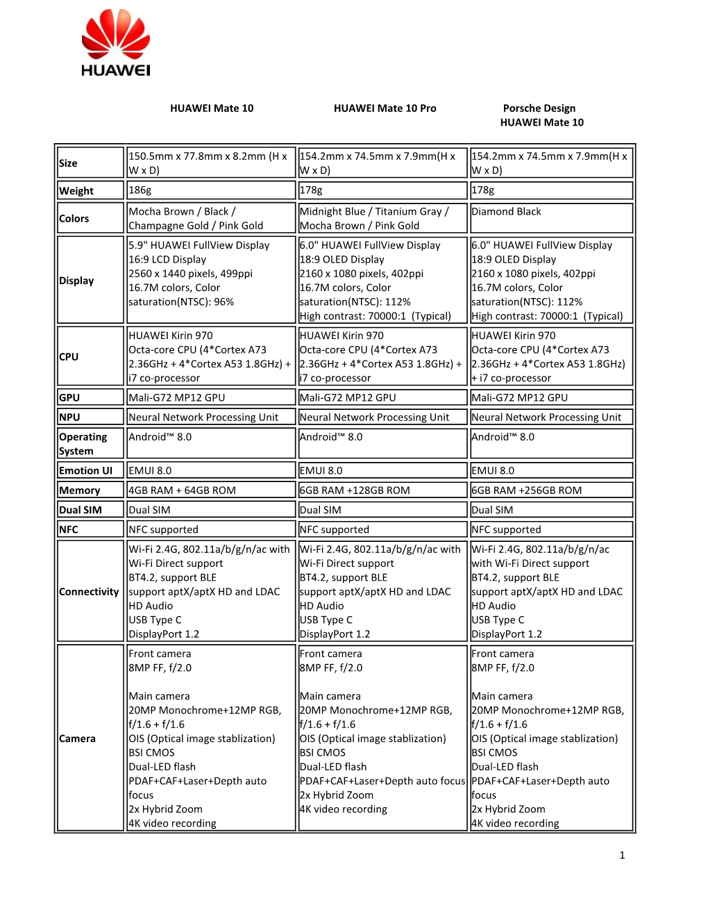 1 HUAWEI Mate 10 HUAWEI Mate 10 Pro Porsche Design HUAWEI Mate 10 Size 150.5Mm X 77.8Mm X 8.2Mm (H X W X D) 154.2Mm X 74.5Mm