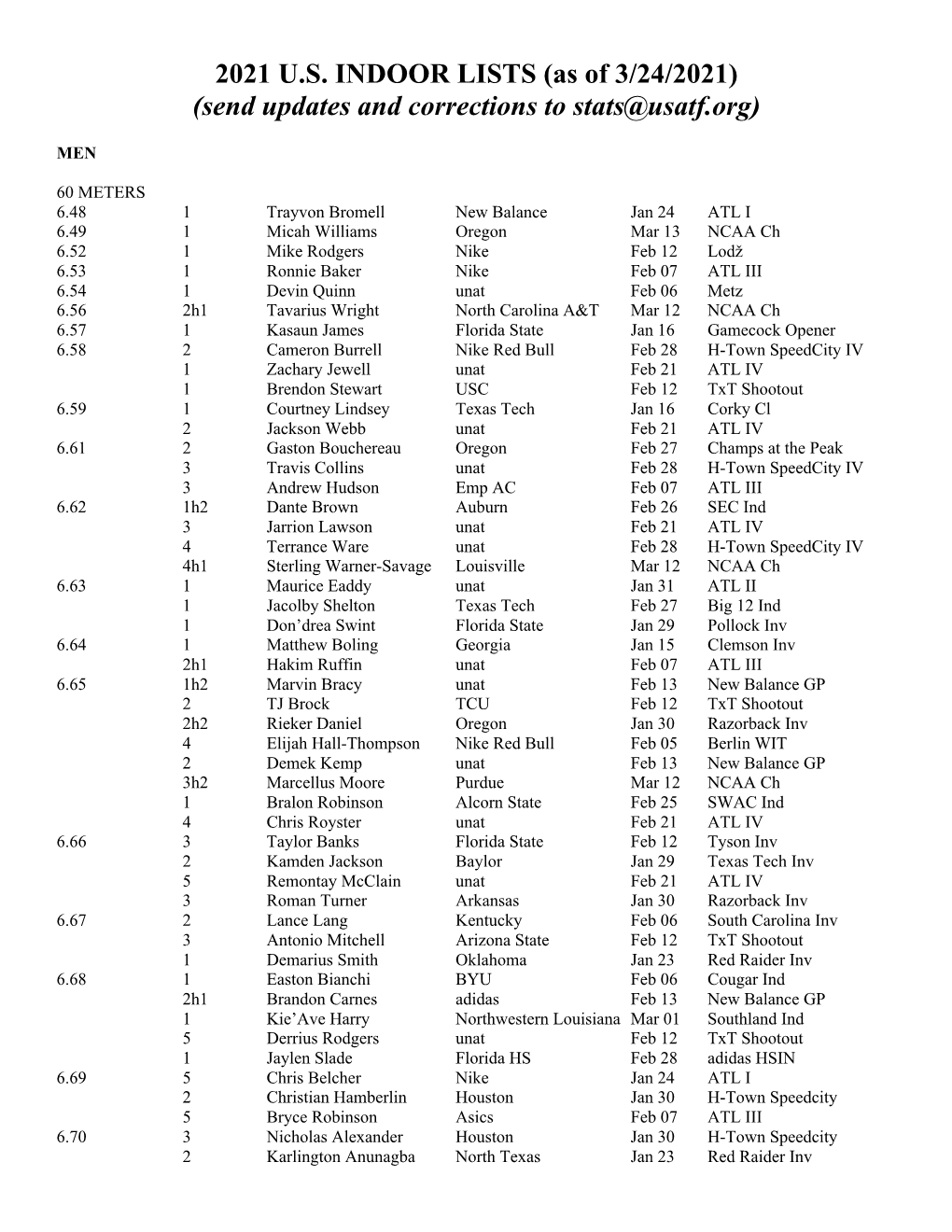 03-24-21 US Indoor List