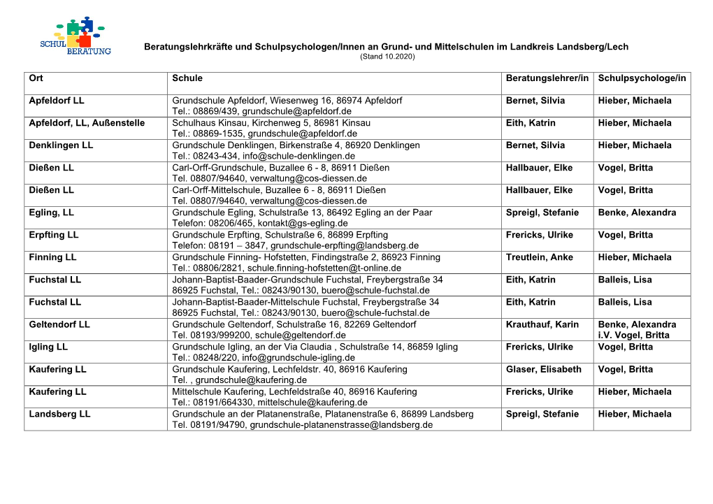 Beratungslehrkräfte Und Schulpsychologen/Innen an Grund- Und Mittelschulen Im Landkreis Landsberg/Lech Ort Schule Beratungslehr