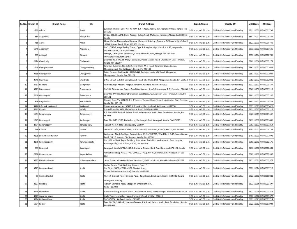 Sr. No. Branch ID Branch Name City Branch Address Branch Timing Weekly Off Micrcode Ifsccode