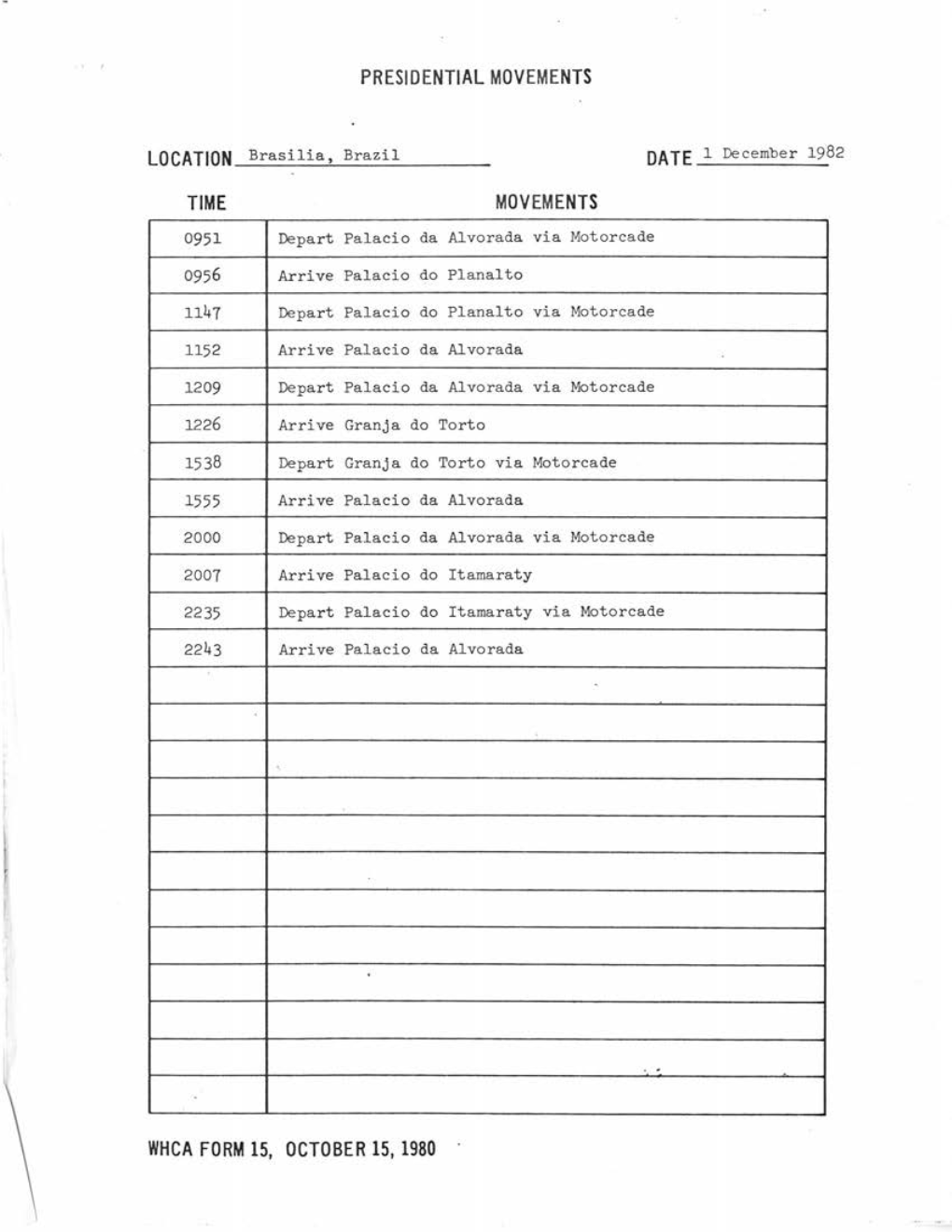 Presidential Movements Time Movements Whca Form 15