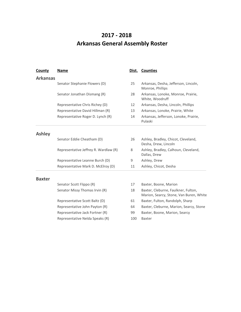 Arkansas General Assembly Roster 2017