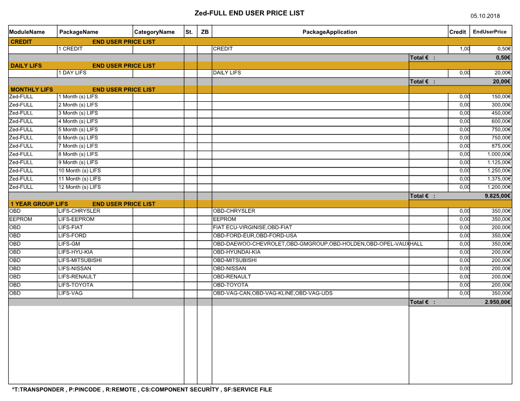 Zed-FULL END USER PRICE LIST 05.10.2018