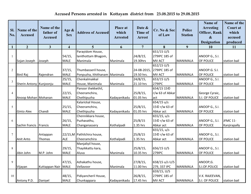 Accused Persons Arrested in Kottayam District from 23.08.2015 to 29.08.2015