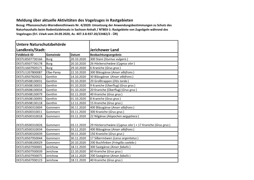 Meldung Über Aktuelle Aktivitäten Des Vogelzuges in Rastgebieten Jerichower Land Untere Naturschutzbehörde Landkreis/Stadt