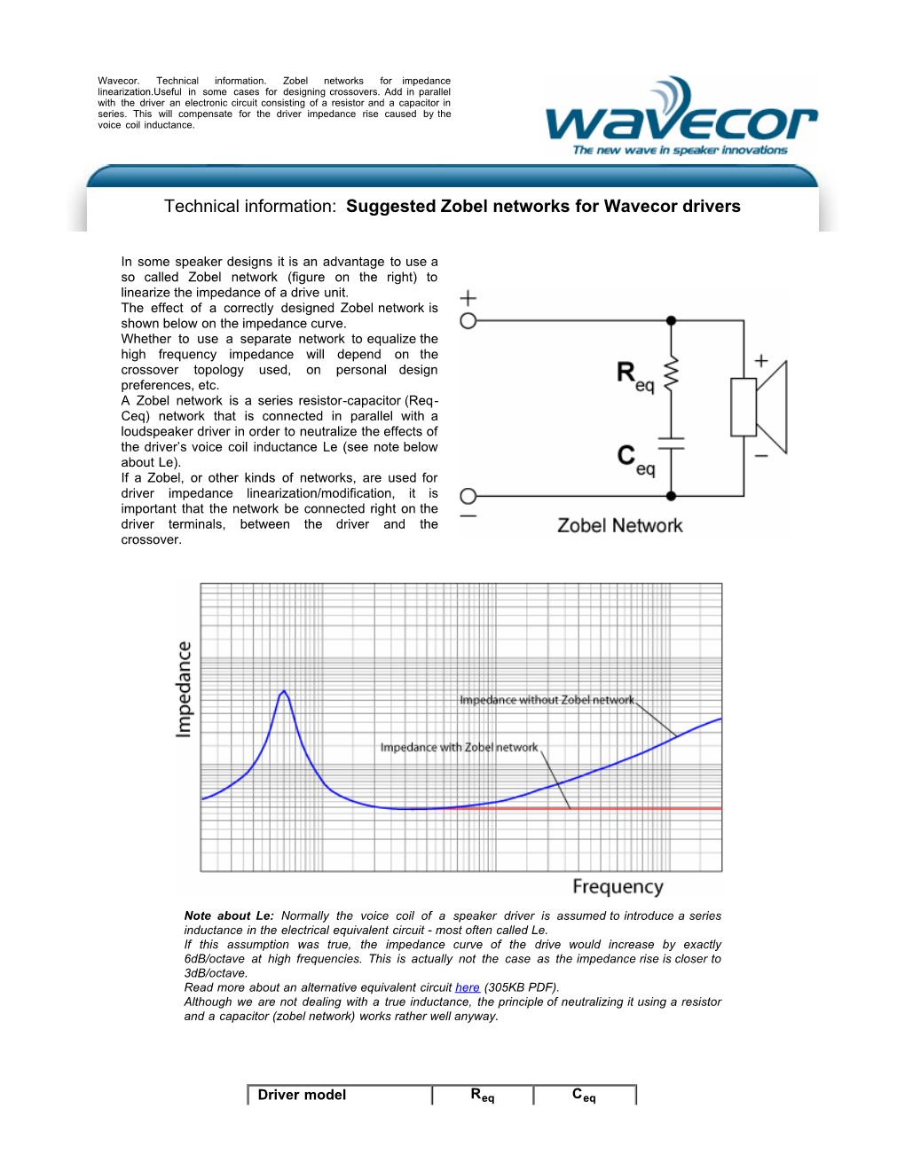 Zobel Networks for Impedance Linearization.Useful in Some Cases for Designing Crossovers