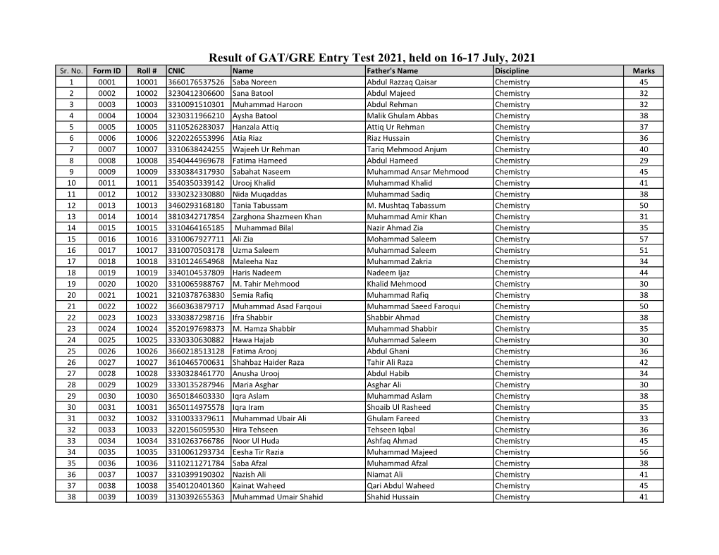 Result of GAT/GRE Entry Test 2021, Held on 16-17 July, 2021 Sr